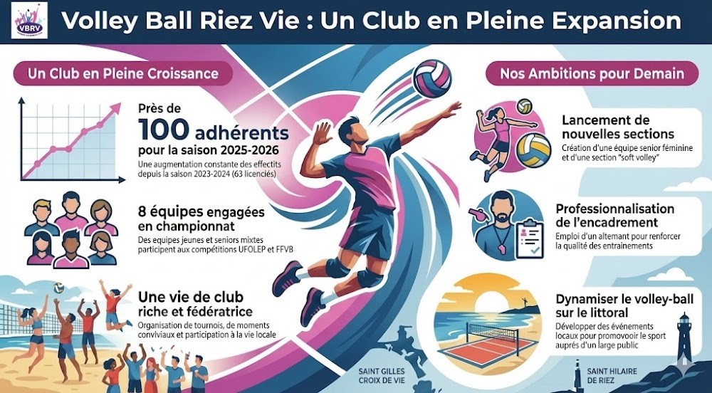Infographie VBRV
